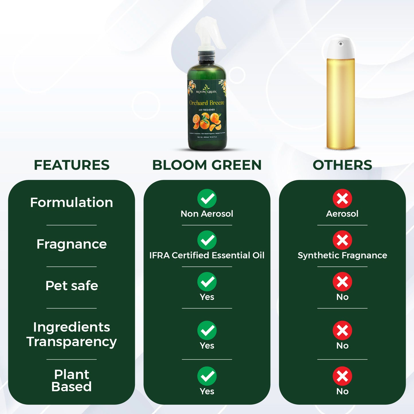 Baby Berries Air Freshener - Safe & Pet-Friendly