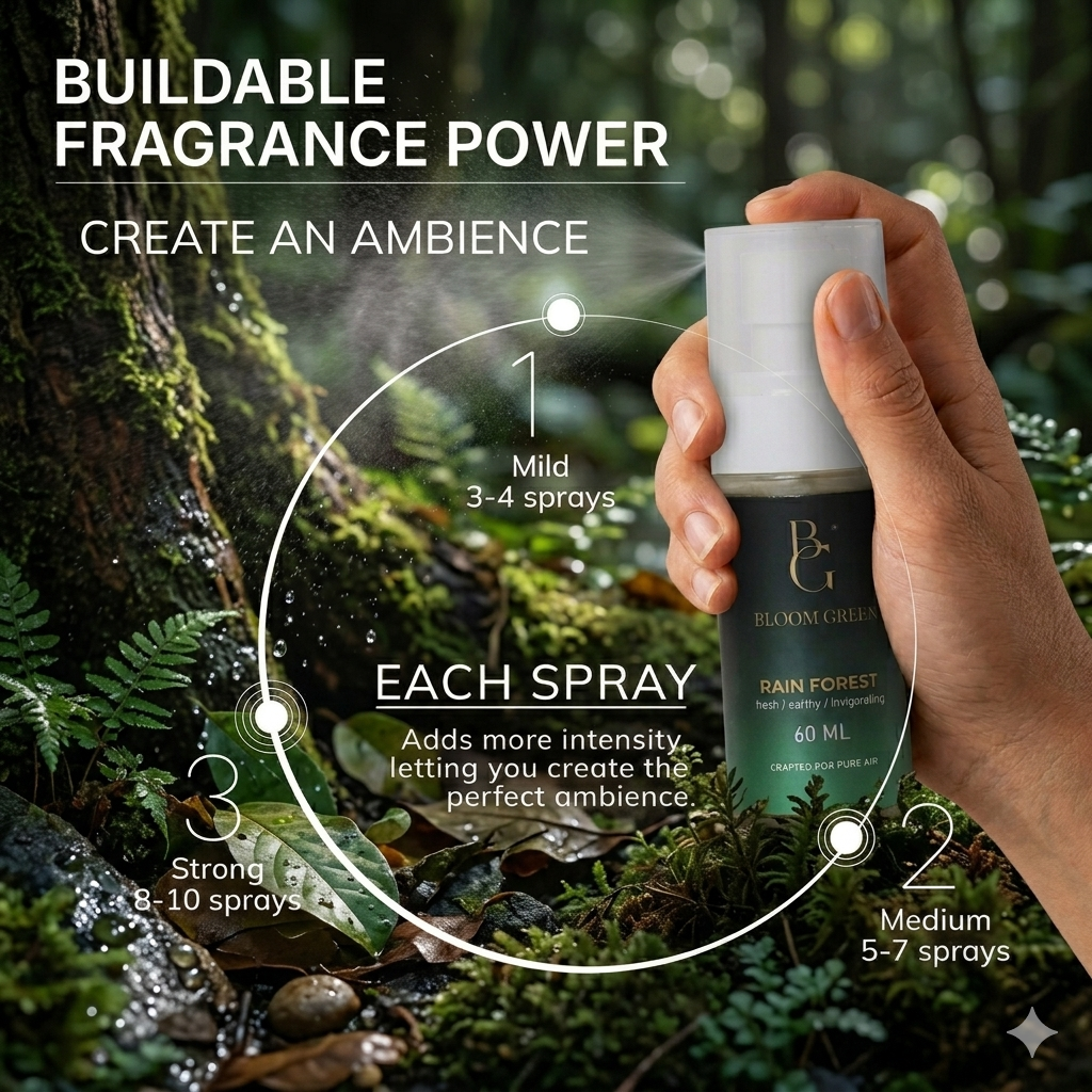 Rain Forest Car Spray 60ml – Fresh Aqua Woody Car Perfume Spray | Long Lasting Luxury Car Air Freshener by Bloom Green