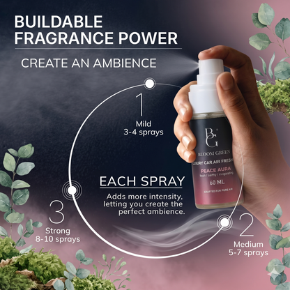 Peace Aura Car Spray 60ml – Calming Luxury Car Perfume Spray | Long Lasting Fresh Floral Woody Air Freshener by Bloom Green