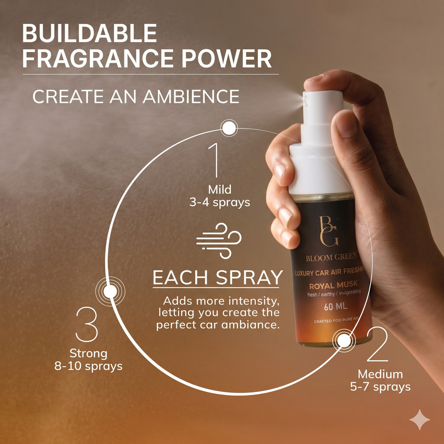 Royal Musk Car Spray 60ml – Luxury Musk Car Perfume Spray | Long Lasting Premium Car Air Freshener by Bloom Green