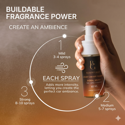 Royal Musk Car Spray 60ml – Luxury Musk Car Perfume Spray | Long Lasting Premium Car Air Freshener by Bloom Green